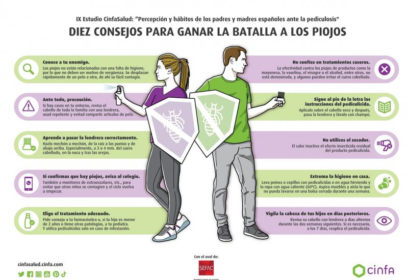 Sin distancia social, vuelven los piojos: la mitad de los niños y niñas españoles tuvo pediculosis antes de la pandemia
